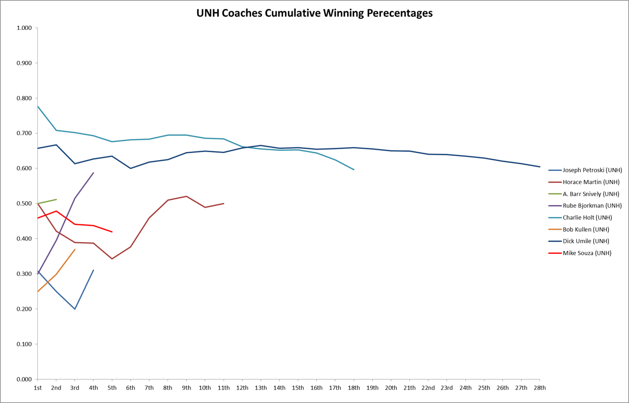 UNHCoaches.png